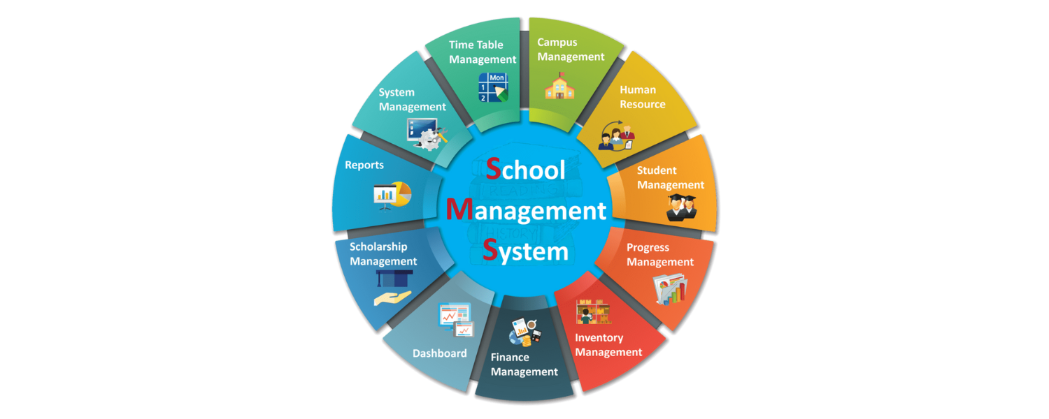 Best School Management System - RightBell